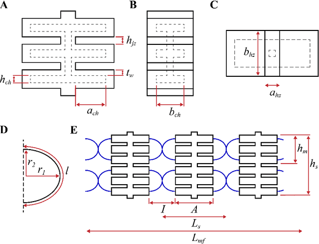 Figure 4 for Bio-Inspired Design of Artificial Striated Muscles Composed of Sarcomere-Like Contraction Units (preprint)