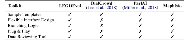 Figure 1 for LEGOEval: An Open-Source Toolkit for Dialogue System Evaluation via Crowdsourcing