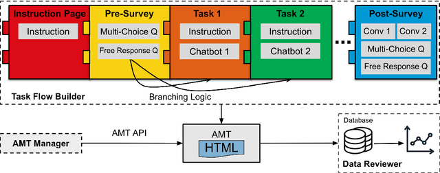 Figure 2 for LEGOEval: An Open-Source Toolkit for Dialogue System Evaluation via Crowdsourcing