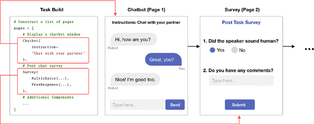 Figure 3 for LEGOEval: An Open-Source Toolkit for Dialogue System Evaluation via Crowdsourcing
