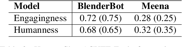 Figure 4 for LEGOEval: An Open-Source Toolkit for Dialogue System Evaluation via Crowdsourcing