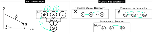 Figure 1 for Finding Structure and Causality in Linear Programs
