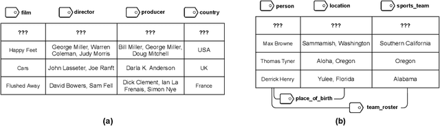 Figure 1 for Annotating Columns with Pre-trained Language Models