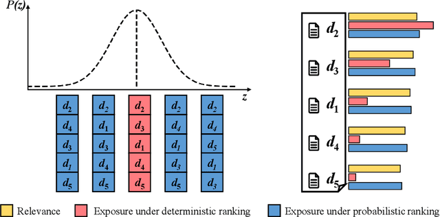 Figure 1 for Debias the Black-box: A Fair Ranking Framework via Knowledge Distillation