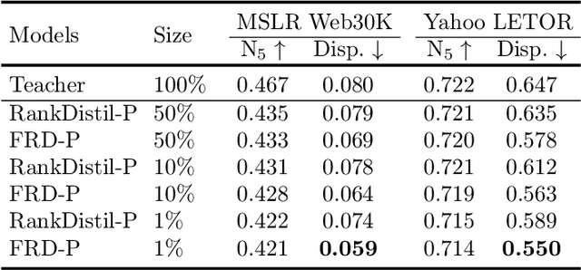 Figure 4 for Debias the Black-box: A Fair Ranking Framework via Knowledge Distillation