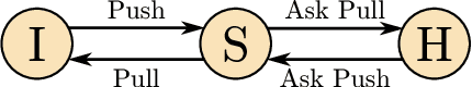 Figure 4 for DAC-h3: A Proactive Robot Cognitive Architecture to Acquire and Express Knowledge About the World and the Self