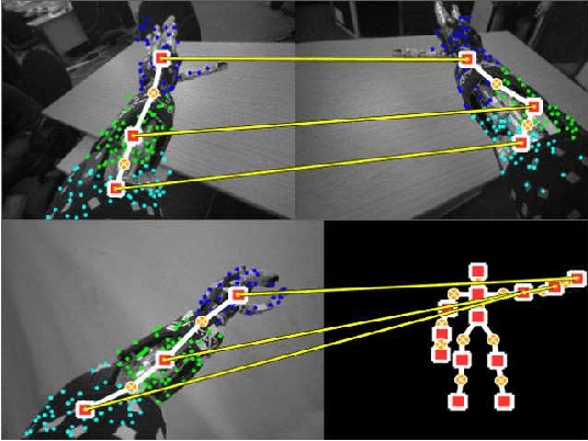 Figure 2 for DAC-h3: A Proactive Robot Cognitive Architecture to Acquire and Express Knowledge About the World and the Self