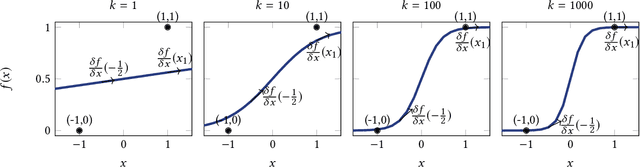 Figure 1 for Privacy Risks of Explaining Machine Learning Models