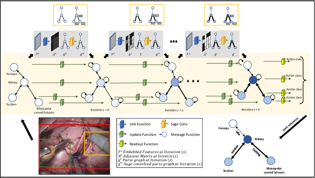 Figure 1 for Learning and Reasoning with the Graph Structure Representation in Robotic Surgery