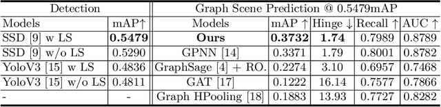 Figure 2 for Learning and Reasoning with the Graph Structure Representation in Robotic Surgery