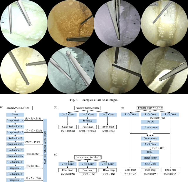 Figure 3 for Single-Shot Pose Estimation of Surgical Robot Instruments' Shafts from Monocular Endoscopic Images