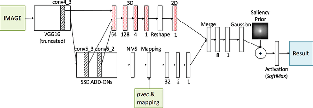 Figure 1 for Where's YOUR focus: Personalized Attention