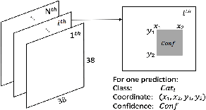 Figure 2 for Where's YOUR focus: Personalized Attention