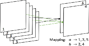 Figure 4 for Where's YOUR focus: Personalized Attention