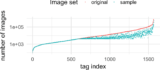 Figure 2 for KonIQ-10k: Towards an ecologically valid and large-scale IQA database