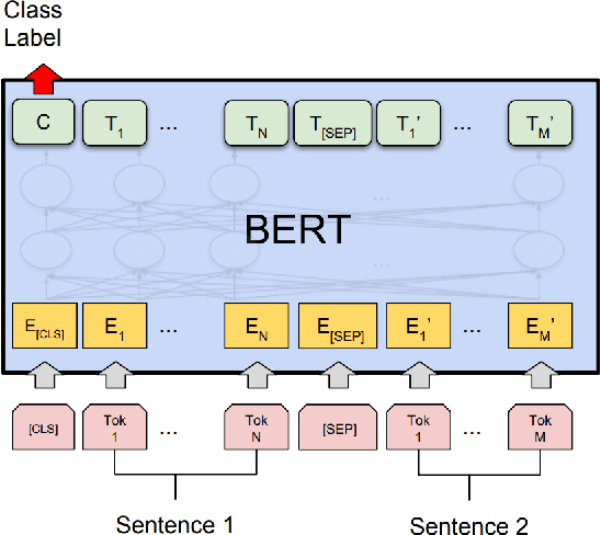 Figure 1 for Explicit Pairwise Word Interaction Modeling Improves Pretrained Transformers for English Semantic Similarity Tasks