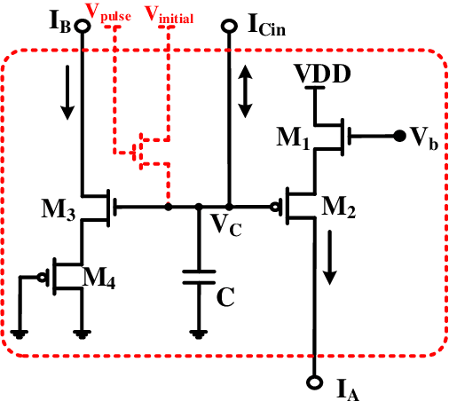 Figure 1 for A Generalized Strong-Inversion CMOS Circuitry for Neuromorphic Applications