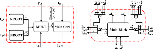 Figure 3 for A Generalized Strong-Inversion CMOS Circuitry for Neuromorphic Applications