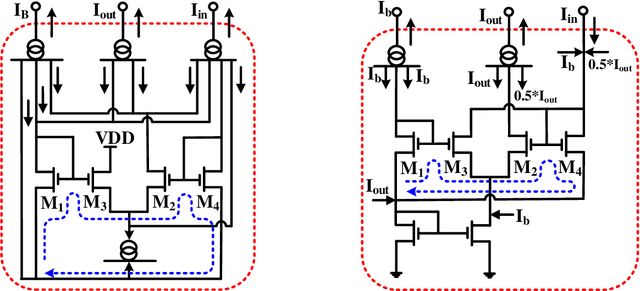 Figure 4 for A Generalized Strong-Inversion CMOS Circuitry for Neuromorphic Applications
