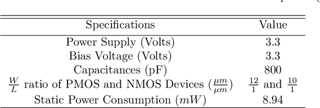 Figure 2 for A Generalized Strong-Inversion CMOS Circuitry for Neuromorphic Applications