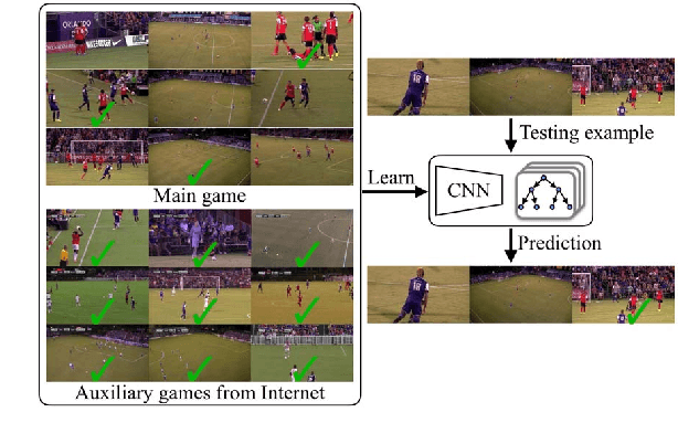 Figure 1 for Learning Sports Camera Selection from Internet Videos