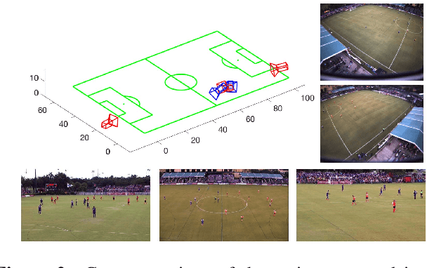 Figure 3 for Learning Sports Camera Selection from Internet Videos