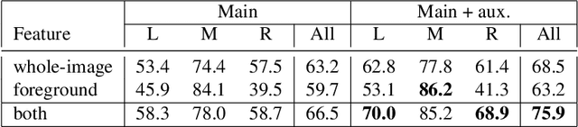 Figure 4 for Learning Sports Camera Selection from Internet Videos