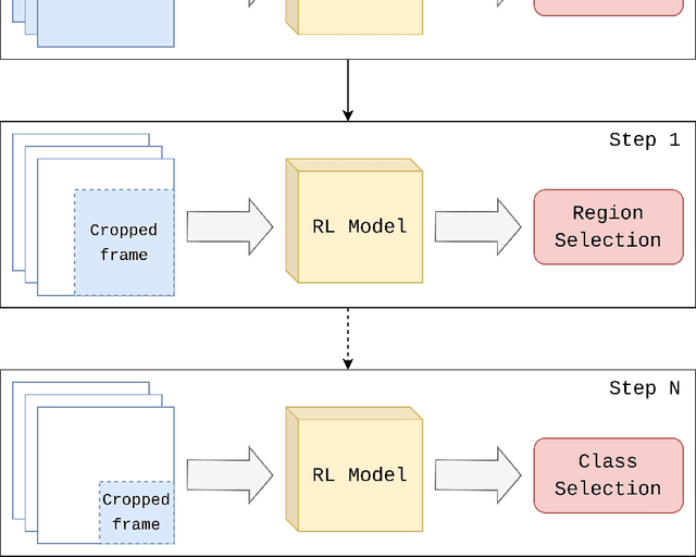 Figure 1 for Video Violence Recognition and Localization using a Semi-Supervised Hard-Attention Model