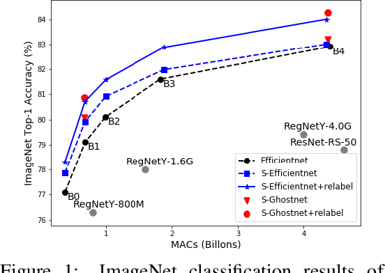 Figure 1 for Greedy Network Enlarging