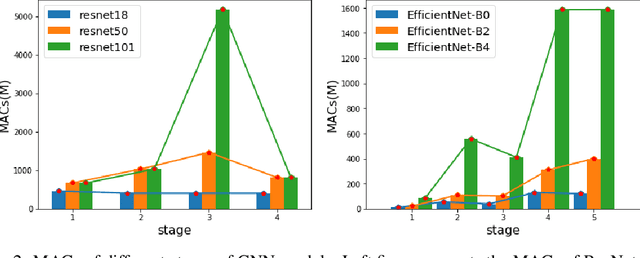 Figure 3 for Greedy Network Enlarging