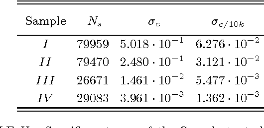 Figure 4 for Quantitative Entropy Study of Language Complexity