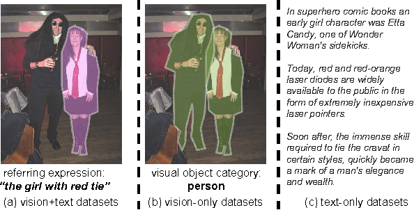 Figure 1 for Utilizing Large Scale Vision and Text Datasets for Image Segmentation from Referring Expressions
