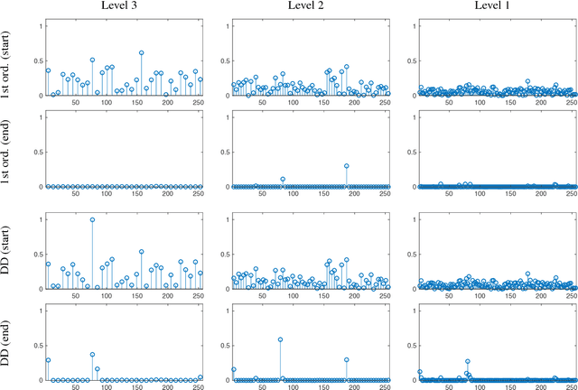 Figure 2 for Wavelet Sparse Regularization for Manifold-Valued Data