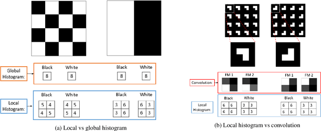 Figure 3 for Histogram Layers for Texture Analysis