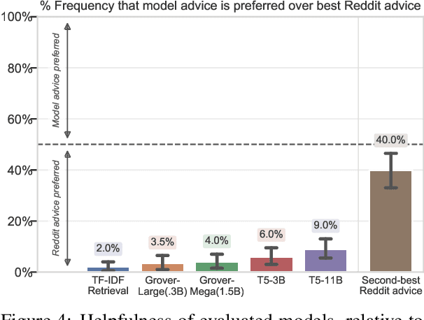 Figure 4 for Evaluating Machines by their Real-World Language Use