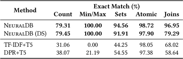 Figure 2 for Neural Databases