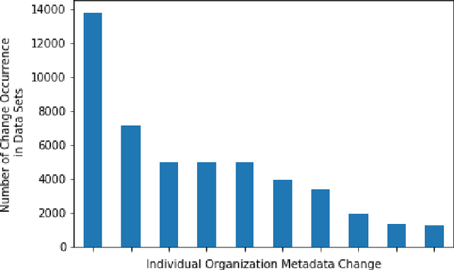 Figure 3 for Challenges of Linking Organizational Information in Open Government Data to Knowledge Graphs