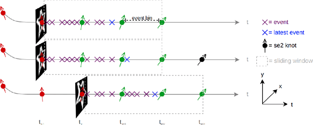 Figure 1 for Event-Based Feature Tracking in Continuous Time with Sliding Window Optimization