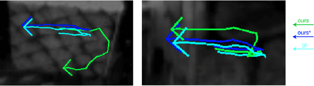 Figure 4 for Event-Based Feature Tracking in Continuous Time with Sliding Window Optimization