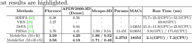 Figure 4 for Towards Fast, Accurate and Stable 3D Dense Face Alignment