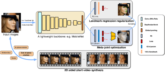 Figure 3 for Towards Fast, Accurate and Stable 3D Dense Face Alignment