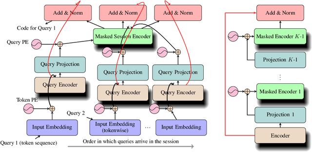 Figure 1 for Multiresolution Transformer Networks: Recurrence is Not Essential for Modeling Hierarchical Structure