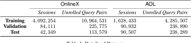 Figure 2 for Multiresolution Transformer Networks: Recurrence is Not Essential for Modeling Hierarchical Structure