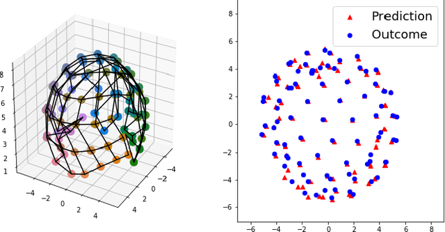 Figure 2 for Learning body-affordances to simplify action spaces