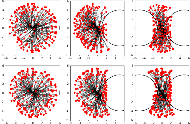 Figure 3 for Learning body-affordances to simplify action spaces