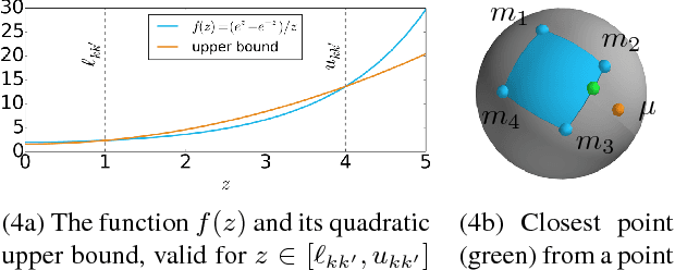 Figure 3 for Efficient Global Point Cloud Alignment using Bayesian Nonparametric Mixtures