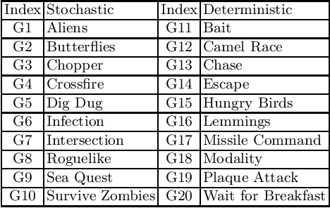 Figure 1 for Statistical Tree-based Population Seeding for Rolling Horizon EAs in General Video Game Playing