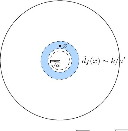 Figure 1 for Random Geometric Graphs on Euclidean Balls