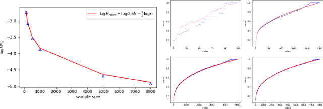 Figure 4 for Random Geometric Graphs on Euclidean Balls