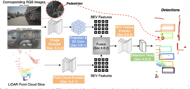 Figure 2 for Multi-modal Streaming 3D Object Detection